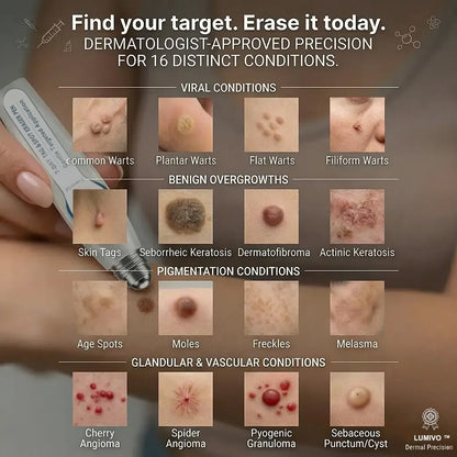 FDA Registered Facility | LUMIVO™ 7-Day Skin Tag & Spot Eraser Painless & Scar-Free Advanced Imperfection Removal Rollerball Pen